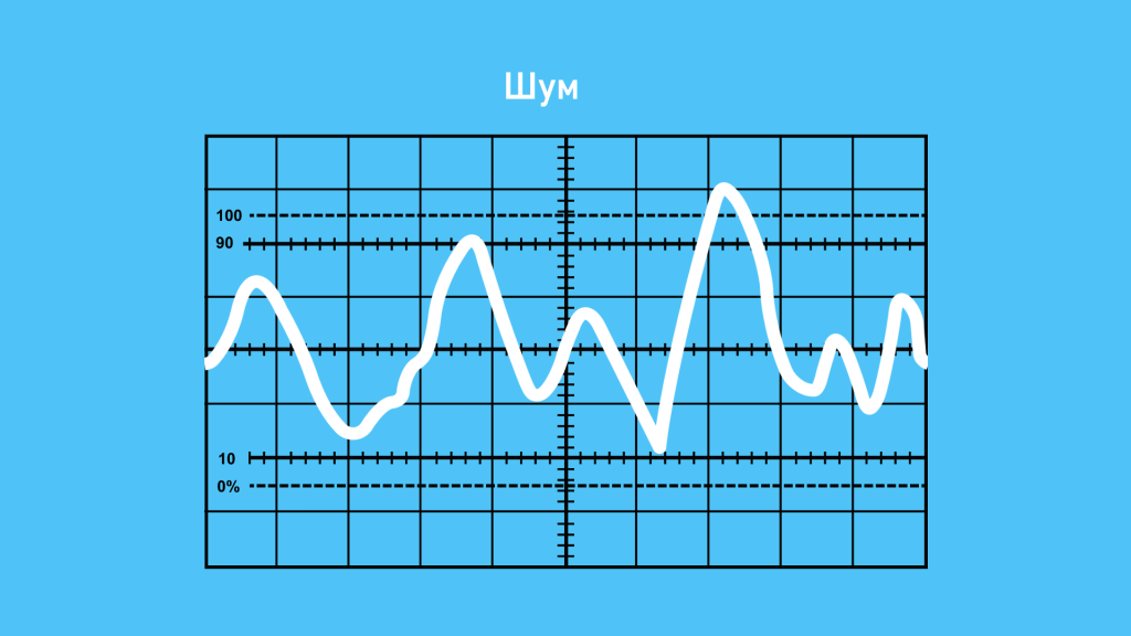 Звуковая волна (звук): что это такое, скорость, свойства, характеристики