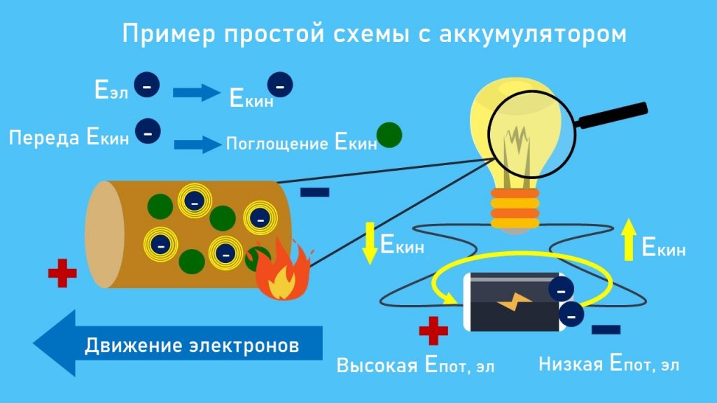 Электроэнергия: что это такое, простое объяснение, формулы, единица ...