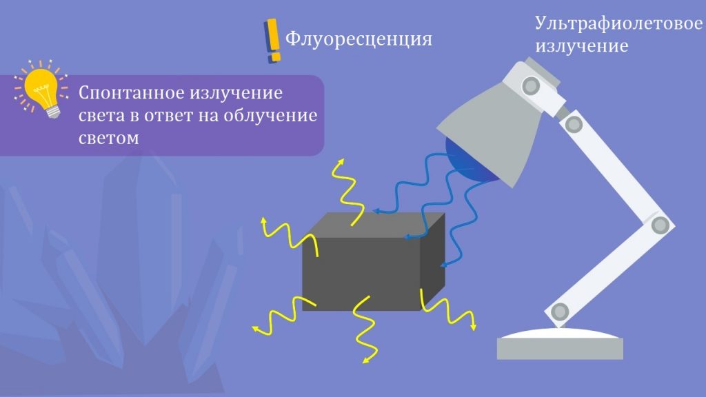 Что такое флуоресценция, её принцип возникновения и применение