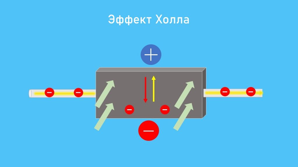 Эффект Холла: что это такое, формулы, применение