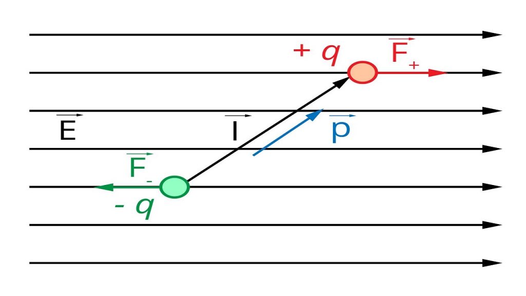 Диэлектрик: что это такое, типы, свойства — Asutpp